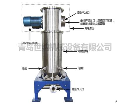 氣流粉碎機工作原理示意圖