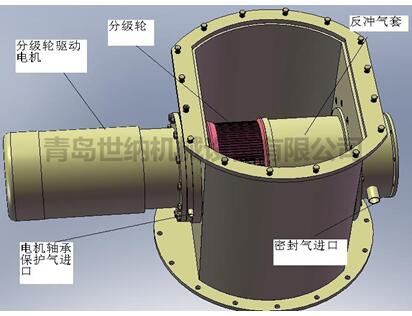 氣流粉碎機的結構圖